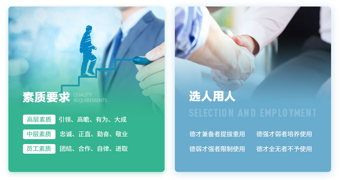 素質(zhì)要求，用人標準