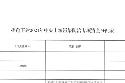 近日河北省財政廳下達(dá)2021年中央土壤污染防治專項資金通知